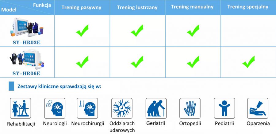 Zdjęcie tabeli z porównaniem modeli